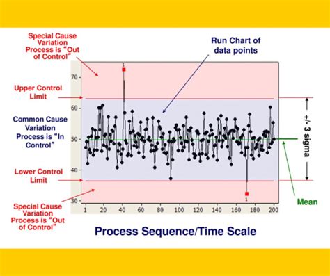 where quality control charts are used